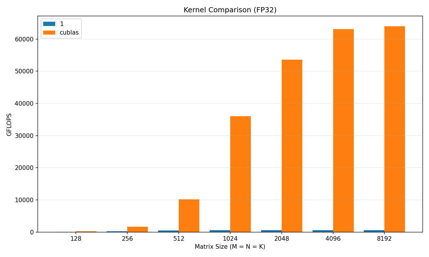 First kernel - we have a long way to go...