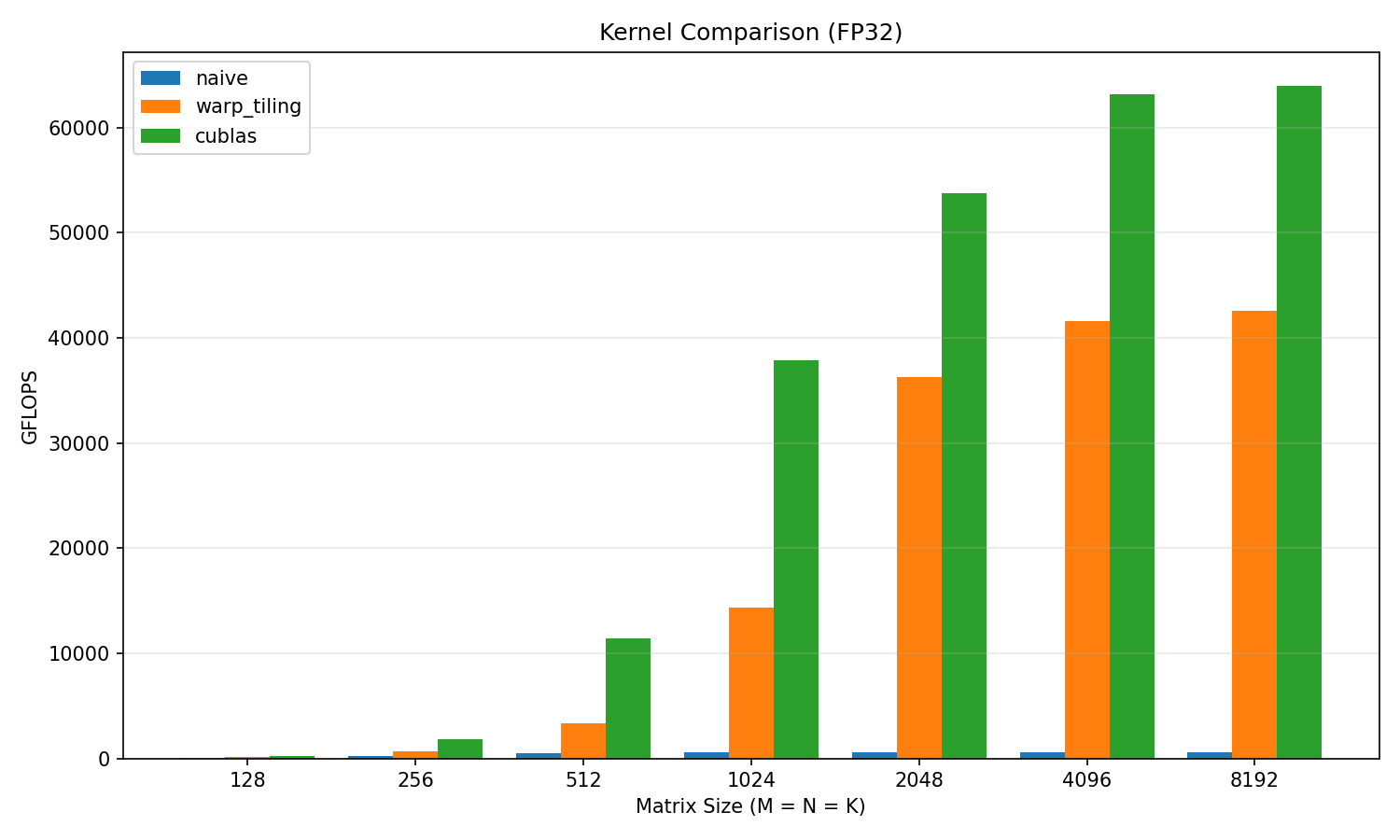 Second kernel - we surprisingly went pretty far ;)